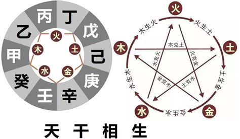 庚金 八字|十天干命主白話解說